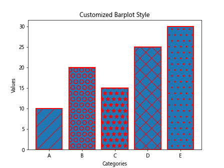 matplotlib barplot