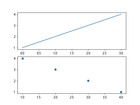 matplotlib clear plot