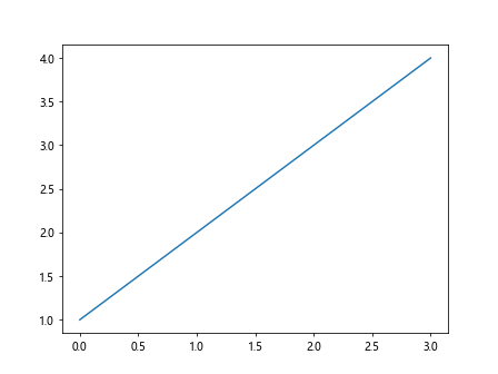 matplotlib clear plot