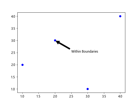 Annotate Arrow Matplotlib