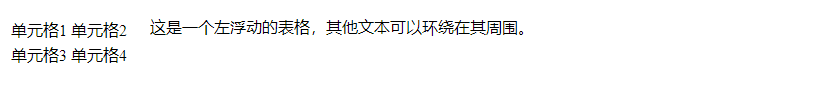 CSS左浮动