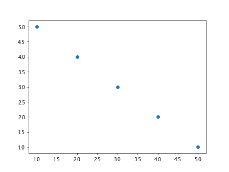 Matplotlib ax.scatter label