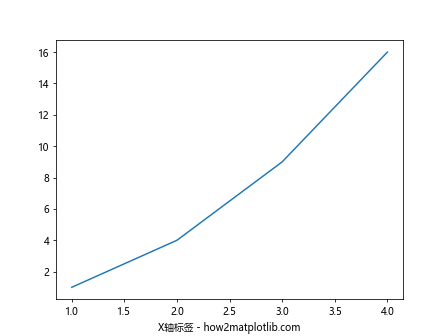axes labels matplotlib