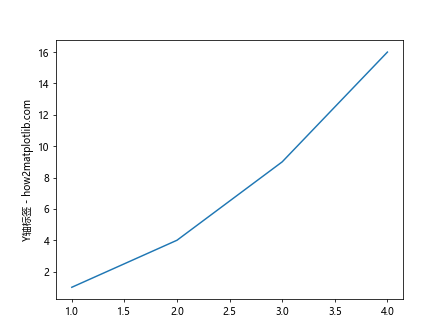 axes labels matplotlib