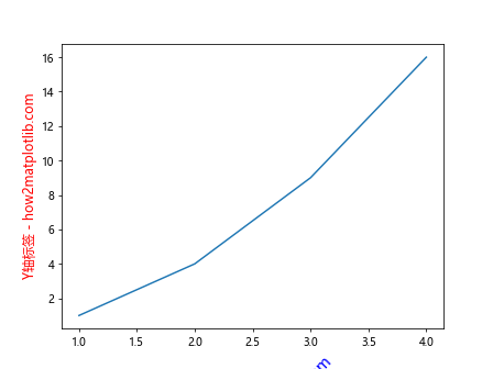 axes labels matplotlib