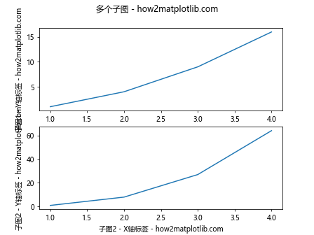 axes labels matplotlib|极客教程