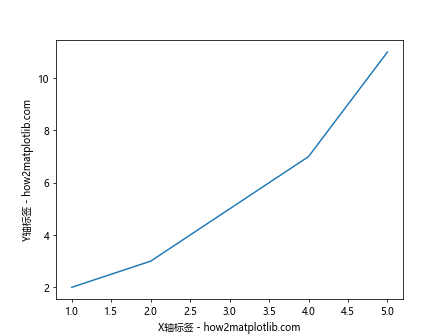 axis label matplotlib
