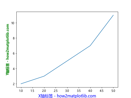 axis label matplotlib
