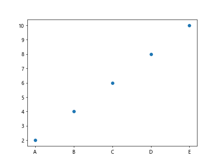 axis label matplotlib