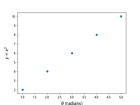 axis label matplotlib