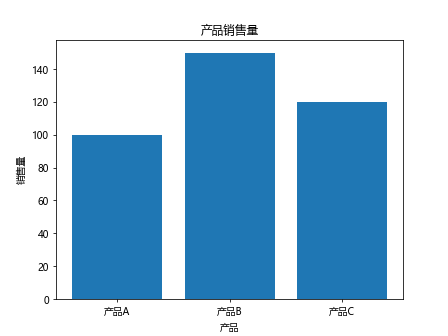 使用Matplotlib创建柱状图