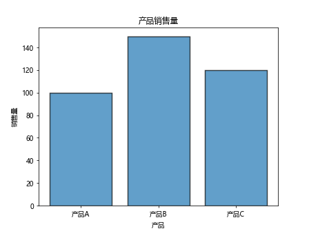 使用Matplotlib创建柱状图