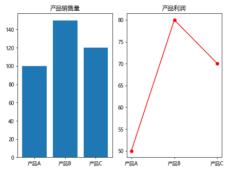 使用Matplotlib创建柱状图