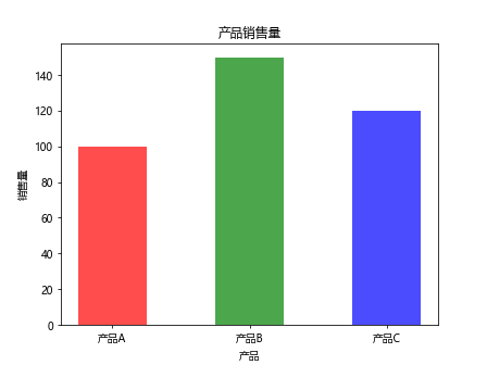 使用Matplotlib创建柱状图