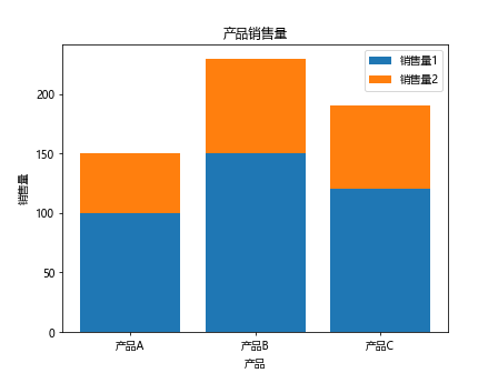 使用Matplotlib创建柱状图