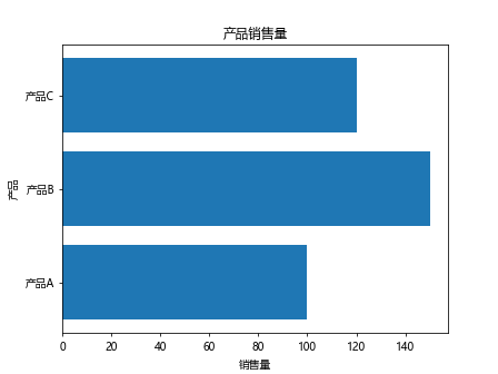 使用Matplotlib创建柱状图