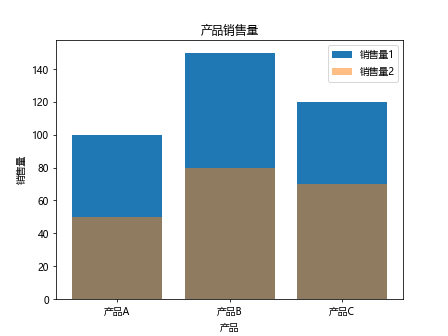 使用Matplotlib创建柱状图