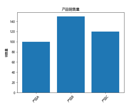 使用Matplotlib创建柱状图
