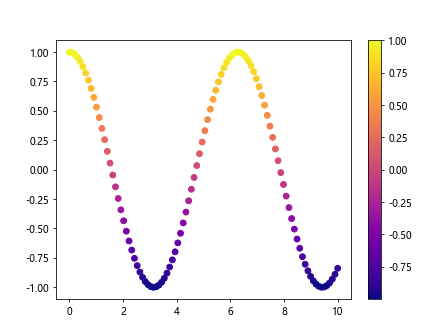 Matplotlib colorbar fraction