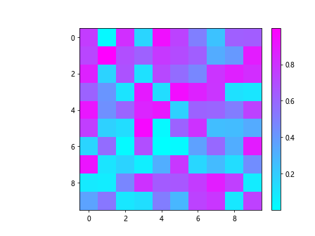Matplotlib colorbar fraction