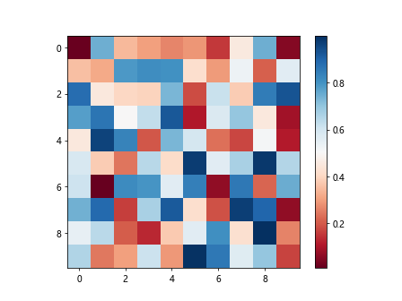 diverging colormaps matplotlib