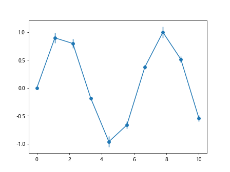 errorbar linestyle