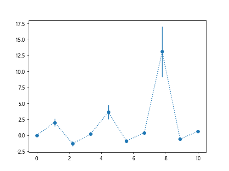 errorbar linestyle