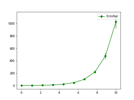 errorbar linestyle