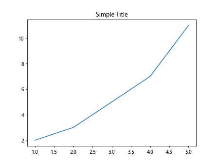 Matplotlib设置图表标题