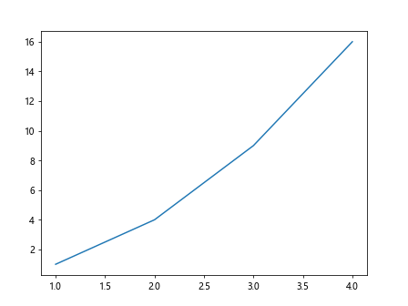 Matplotlib图表大小设置