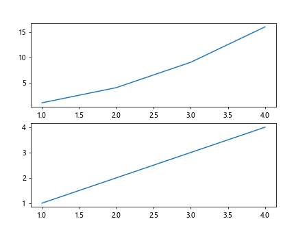 Matplotlib图表大小设置