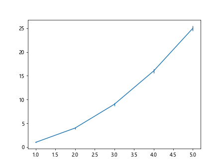 Matplotlib fmt errorbar