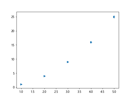 Matplotlib fmt errorbar