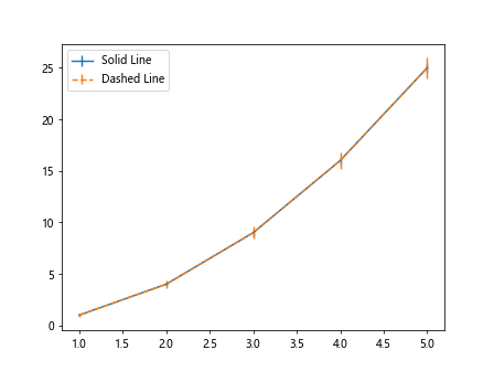 Matplotlib fmt errorbar