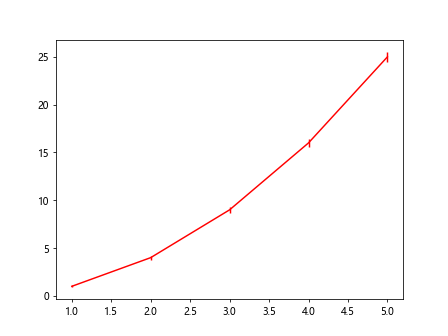 Matplotlib fmt errorbar