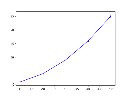 Matplotlib fmt errorbar