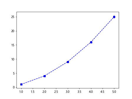 Matplotlib fmt errorbar