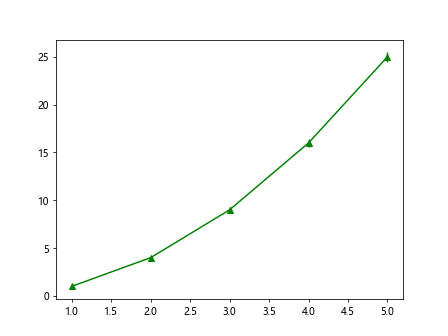 Matplotlib fmt errorbar