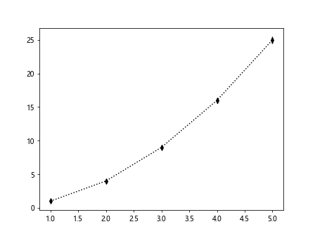 Matplotlib fmt errorbar