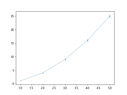 Matplotlib fmt errorbar