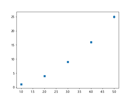 Matplotlib fmt errorbar