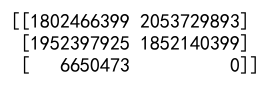 Numpy empty