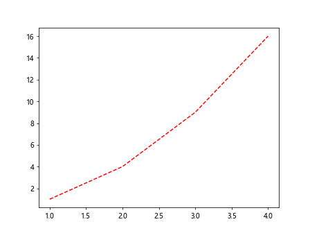 Matplotlib 线型样式