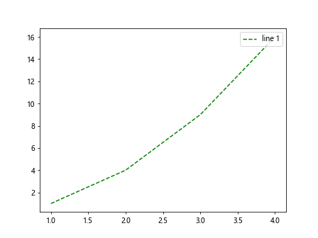 Matplotlib 线型样式