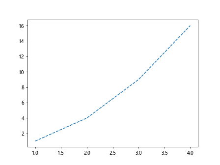 Matplotlib 线型样式