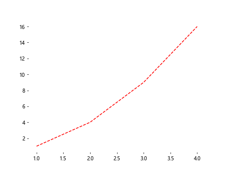 Matplotlib 线型样式