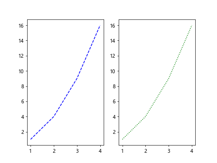 Matplotlib 线型样式