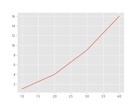 Matplotlib 线型样式