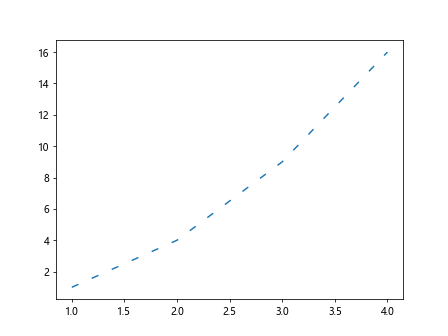 Matplotlib 线型样式