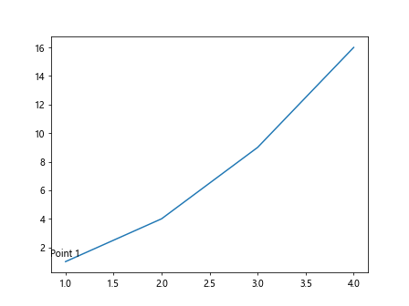 Matplotlib 线型样式